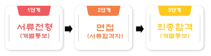 사용자 등록이미지